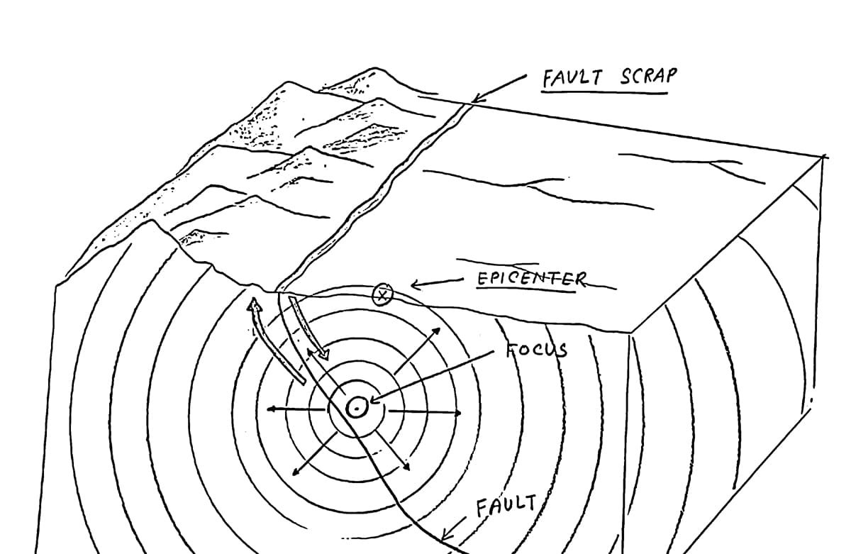Diagram gempa bumi