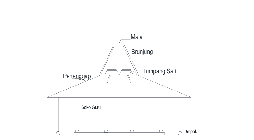 Gambar Rumah Joglo gratis